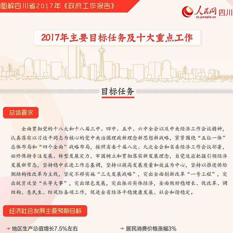2017΄(w)c
؅^(q)a(chn)ֵL7.5%ȫ̶Ya(chn)ͶYL10%[Ԕ(x)
