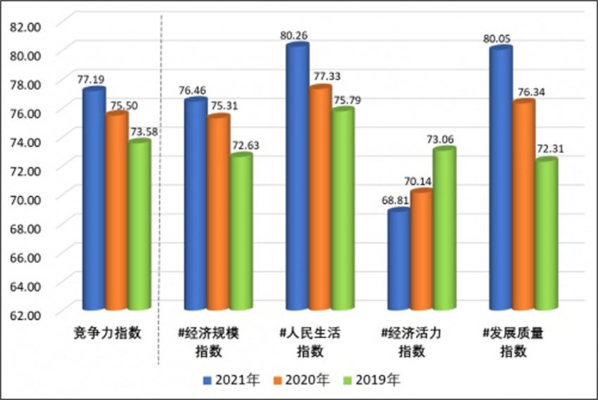 2019-2021Ї(gu)?gu)?qing)hи(jng)(zhng)ָ(sh)׃(jng)(zhng)ǎ(k)D