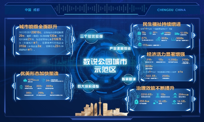 成都碳中和成果展示。成都市委網(wǎng)信辦供圖