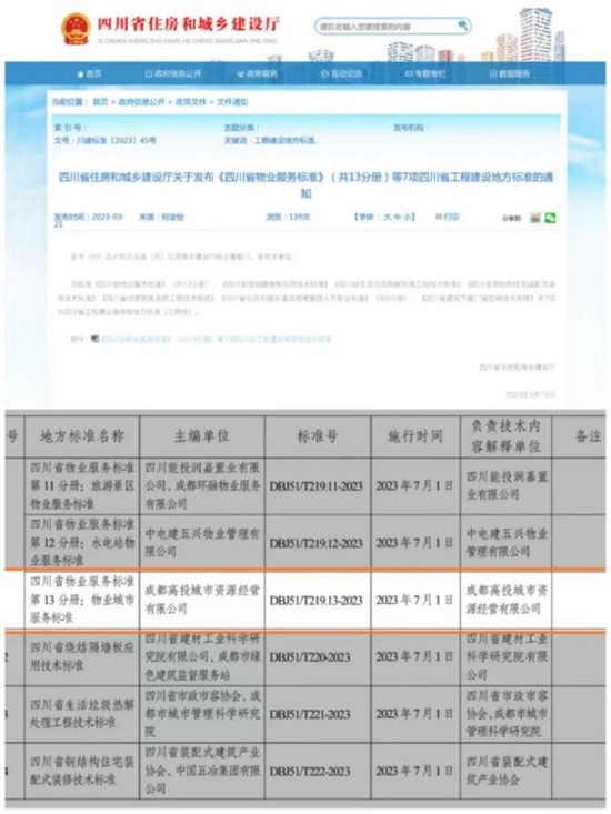 四川省住房和城鄉(xiāng)建設廳官網截圖。