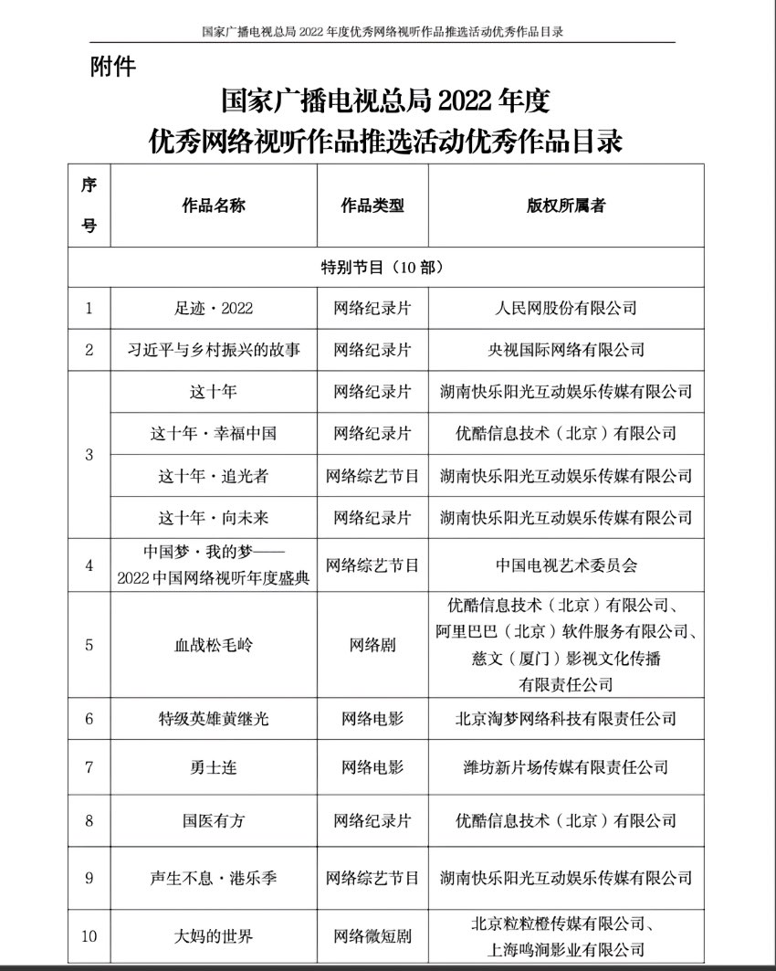 《國家廣播電視總局2022年度優(yōu)秀網(wǎng)絡(luò)視聽作品推選活動優(yōu)秀作品目錄》部分截圖。