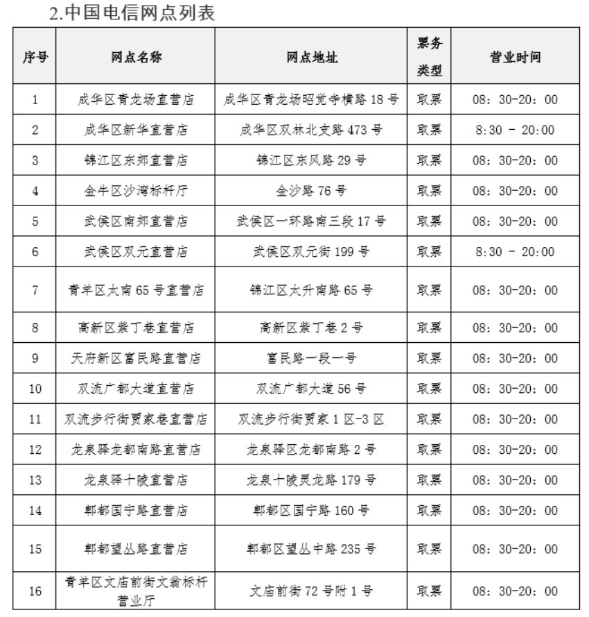 中國(guó)電信網(wǎng)點(diǎn)列表。
