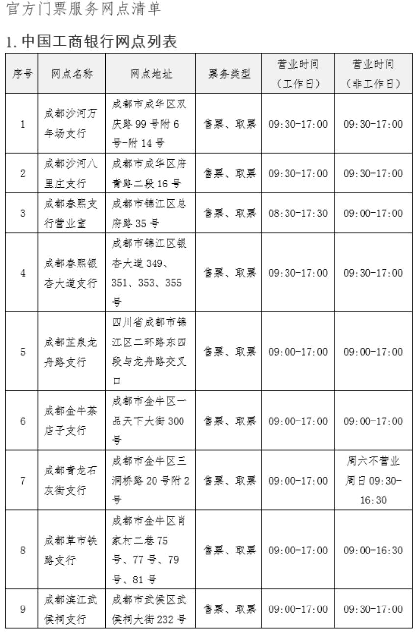 中國(guó)電信網(wǎng)點(diǎn)列表。
