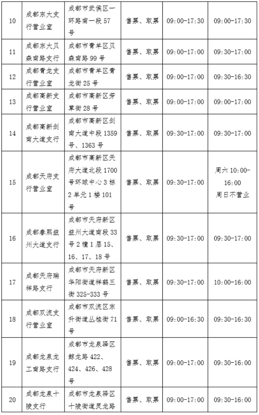 中國(guó)工商銀行網(wǎng)點(diǎn)列表