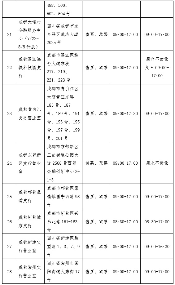 中國(guó)工商銀行網(wǎng)點(diǎn)列表3