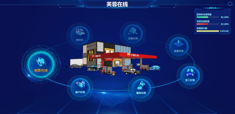 如今的加油站早已進(jìn)入數(shù)字時代，圖為芙蓉在線智慧管理系統(tǒng)。熊青供圖