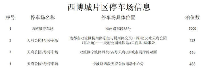 西博城片區(qū)停車場信息。天府新區(qū)融媒體中心供圖