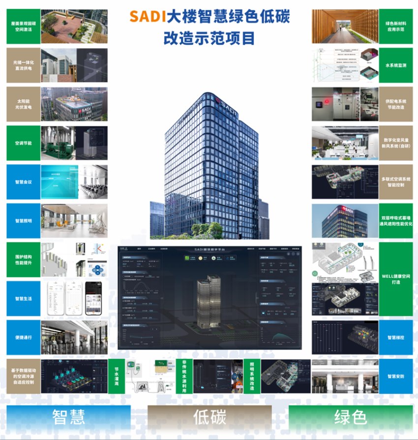 辦公大樓智慧綠色低碳改造項(xiàng)目示范。四川省建筑設(shè)計(jì)研究院有限公司供圖
