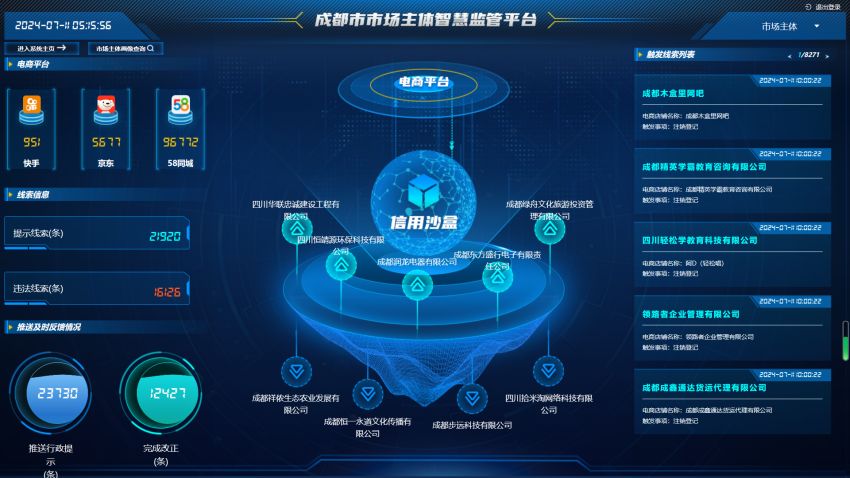 成都市市場監(jiān)管局依托經營主體智慧監(jiān)管平臺對線上經營主體實施“信用沙盒”包容審慎監(jiān)管。成都市市場監(jiān)管局供圖