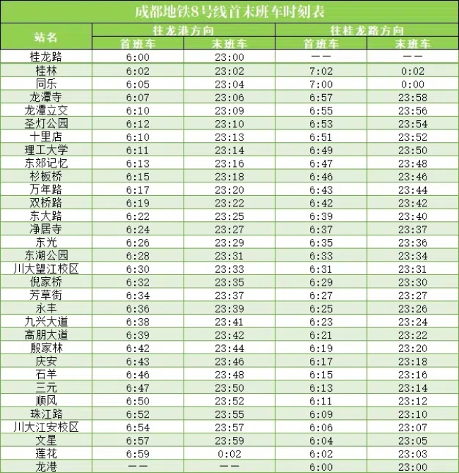 8號(hào)線首末班車(chē)時(shí)刻表。成都軌道集團(tuán)供圖