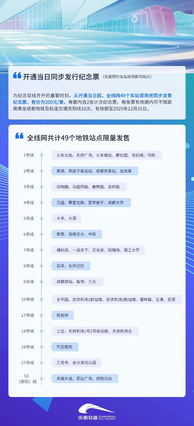 紀(jì)念票發(fā)售點(diǎn)位。成都軌道集團(tuán)供圖