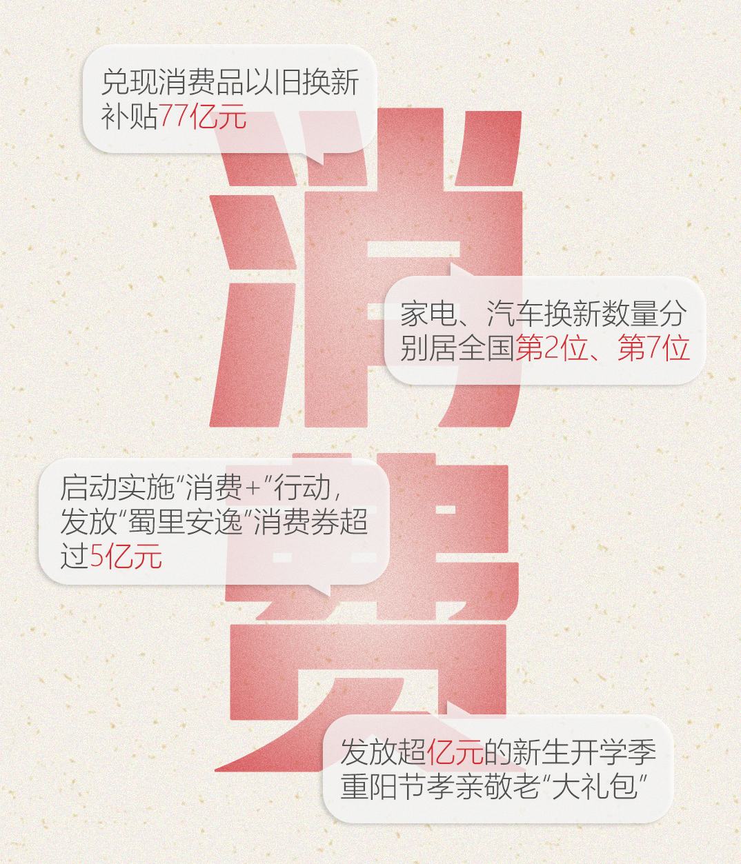 @四川人，這份民生答卷請查收