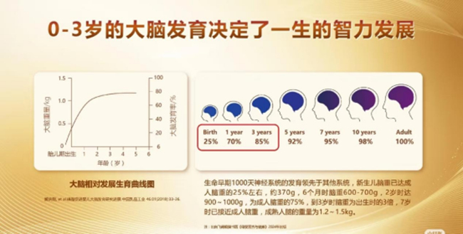 大腦發(fā)育關(guān)鍵期。四川省婦幼保健院供圖