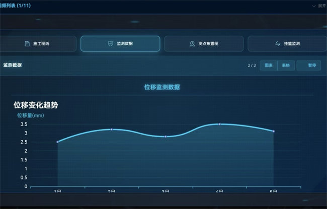 智能監(jiān)測系統(tǒng)。成都軌道集團(tuán)供圖
