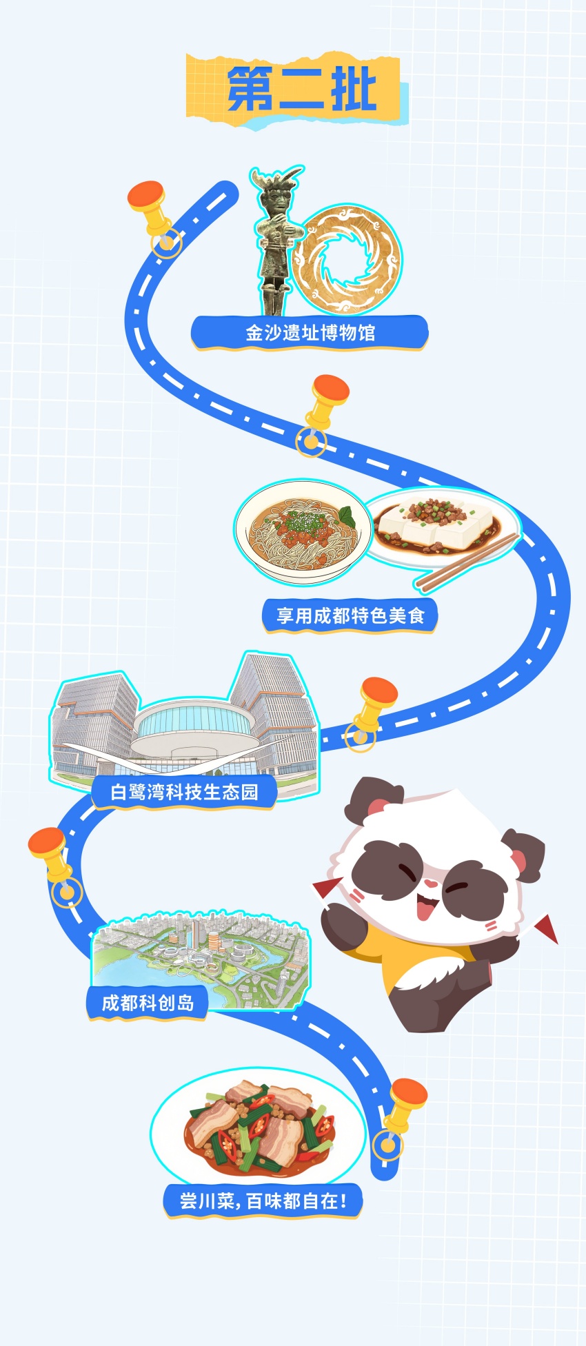路線二。共青團(tuán)成都市委供圖