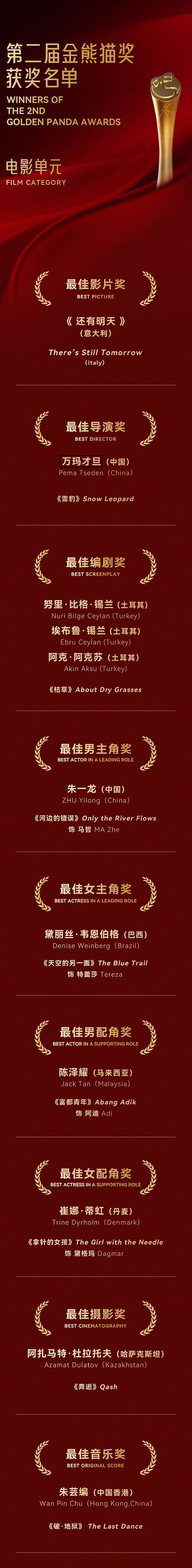第二屆金熊貓獎(jiǎng)電影單元獲獎(jiǎng)名單。主辦方供圖