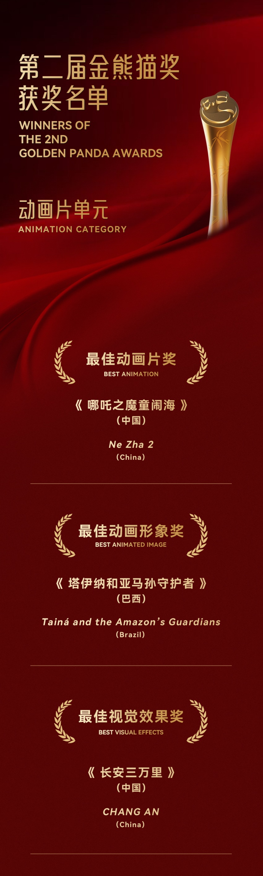 第二屆金熊貓獎(jiǎng)動(dòng)畫片單元獲獎(jiǎng)名單。主辦方供圖