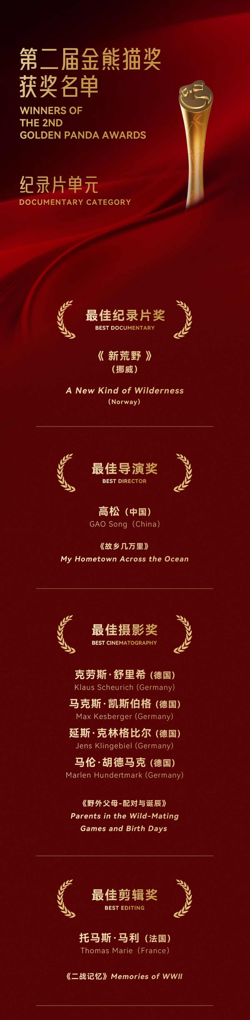第二屆金熊貓獎(jiǎng)紀(jì)錄片單元獲獎(jiǎng)名單。主辦方供圖
