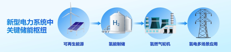 G15H純氫燃機介紹。東方汽輪機供圖
