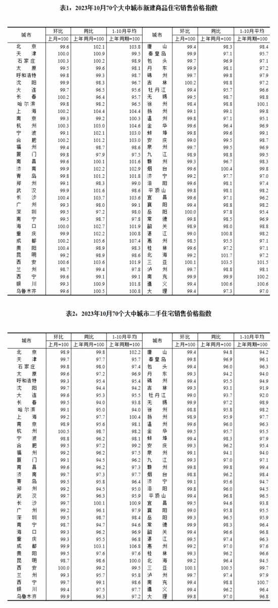 圖片來源：國(guó)家統(tǒng)計(jì)局官網(wǎng)